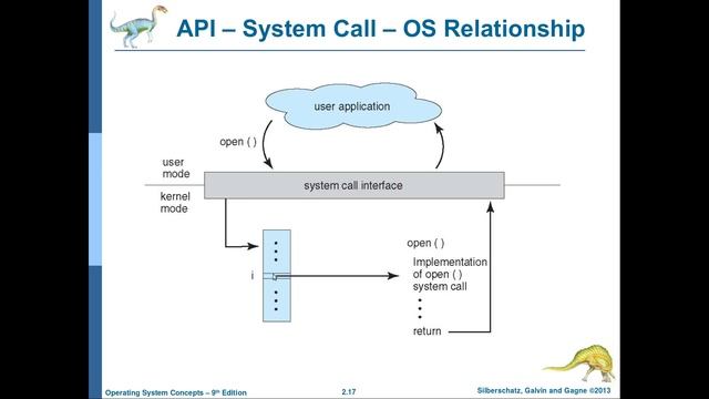 انظمة التشغيل-10: نداءات النظام وواجهات برمجة التطبيقات System Calls and API смотреть онлайн