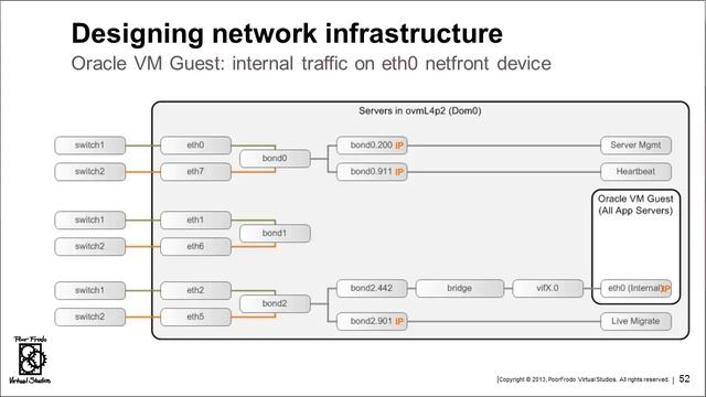 Video 5: Diagraming VLAN Requirements смотреть онлайн
