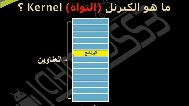 Android Super User : كيرنل - Kernel смотреть онлайн