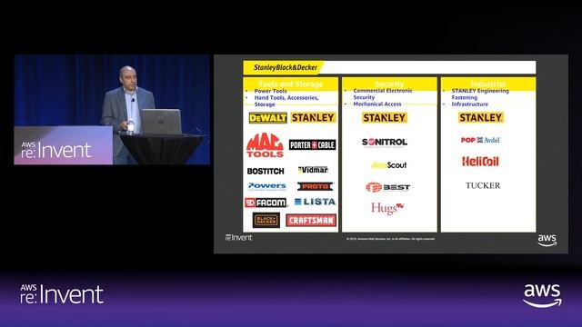 AWS re:Invent 2018: [NEW LAUNCH!] Announcing AWS RoboMaker: A New Cloud Robotics Service (ROB201-R1 смотреть онлайн