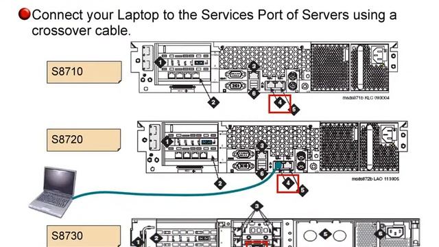 Avaya PBX Basic administration 03 Interface for administration смотреть онлайн