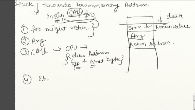 Lecture 1: Binary Exploitation: ELF, Memory & Stack organization (Hindi) смотреть онлайн