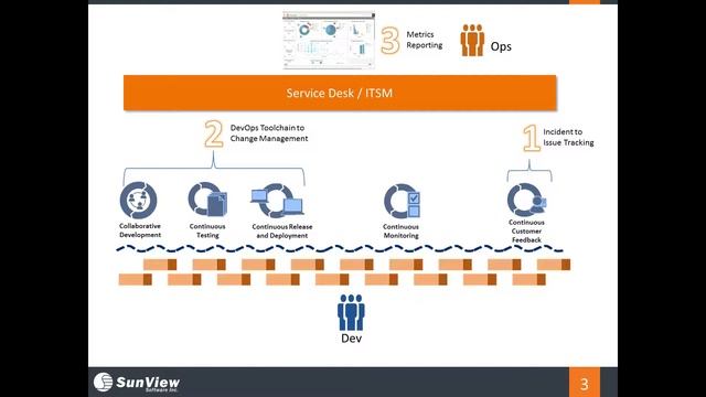 3 Key Ways Service Desk Automation Can Support DevOps смотреть онлайн
