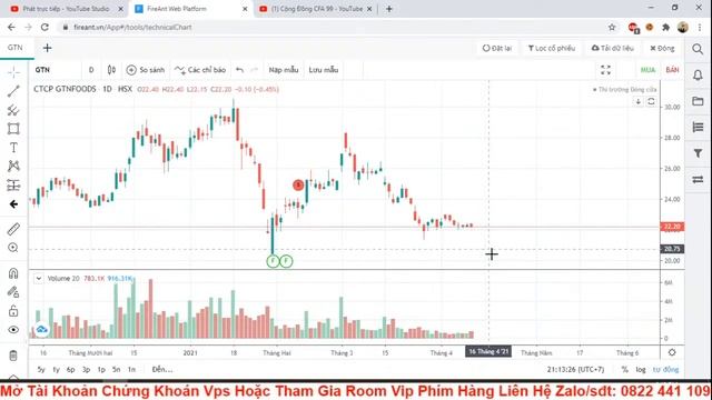 Nhận Định Thị Trường Chứng Khoán Ngày 13/04: Hose Hết Nghẽn Lệnh, Vnindex Vững Bước Đà Tăng Mạnh смотреть онлайн