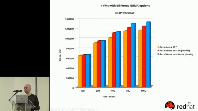 02 - Virtual Memory Management and Virtualization in the Linux Kernel ∙ Andrea Arcangeli смотреть онлайн