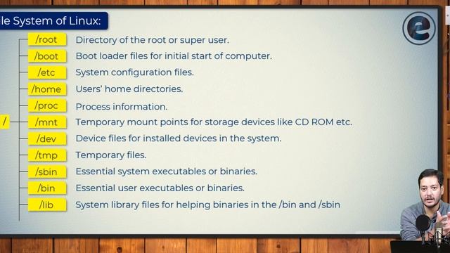 Class #1.12 | Linux File System and Safety Model | 12th CS | Unit 1 NOS смотреть онлайн