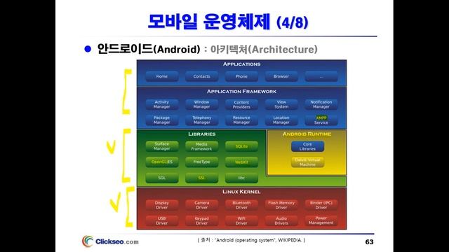 01-02.(Linux) 모바일 운영체제 смотреть онлайн