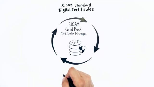 SICAM GridPass Certificate Manager смотреть онлайн