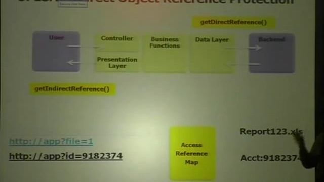 Owasp5008 Part3 - OWASP ENTERPRISE SECURITY API, with Jeff Williams. смотреть онлайн