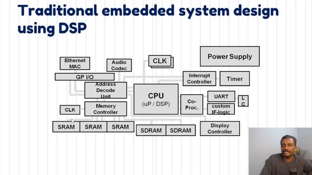 Embedded Driver Development Master Class - Day 1/30 - Jeevarajan M.K смотреть онлайн