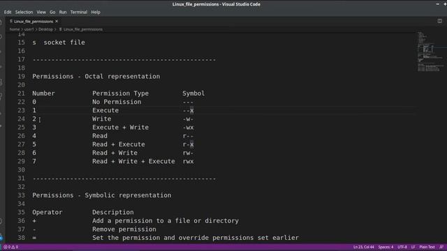 Linux File Permissions Explained смотреть онлайн