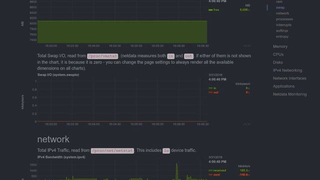 Netdata – A Real-Time Performance Monitoring Tool for Linux Systems смотреть онлайн
