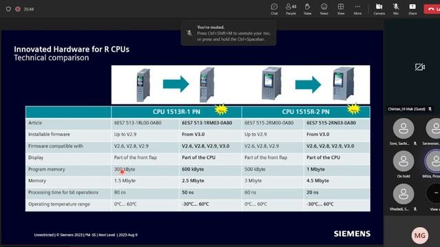 Innovations in SIMATIC Controllers смотреть онлайн