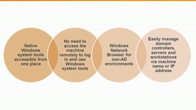 DameWare NT Utilities - Curso Completo - SolarWinds - no Brasil Figo (11) 3522 3234 смотреть онлайн