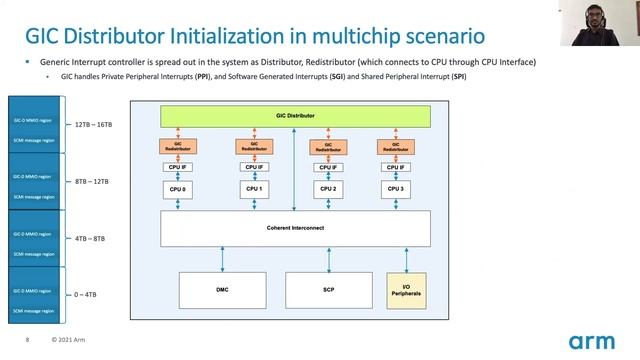 LVC21-214 Booting linux on Arm’s CCIX enabled Quad Chiplet Reference Design platform смотреть онлайн