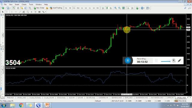 How to make profit by using BUY/SELL indicator in Tamil смотреть онлайн