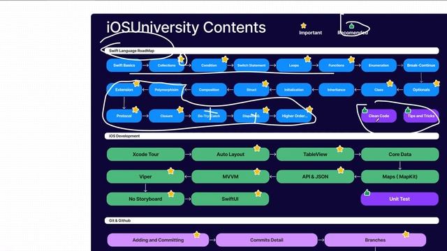 iOS DEVELOPMENT ROADMAP - iOS101 смотреть онлайн