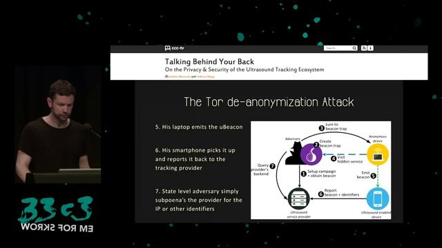 Retail Surveillance / Retail Countersurveillance (33c3) смотреть онлайн