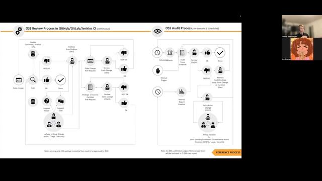 🤖 How to automate your FOSS policy and progresses смотреть онлайн