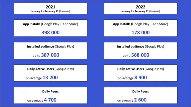 Status Town Hall #83 - 14 February 2022 смотреть онлайн