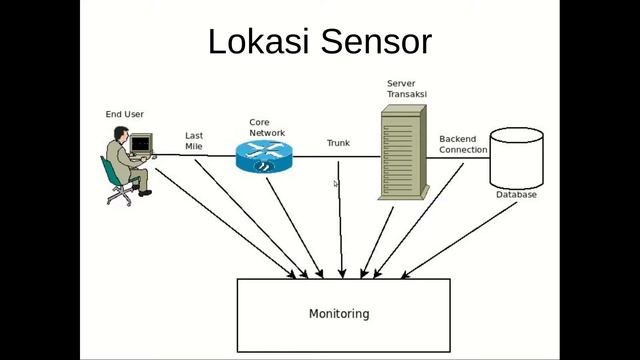 20190213 rekaman LAYAR monitoring transaksi keuangan смотреть онлайн