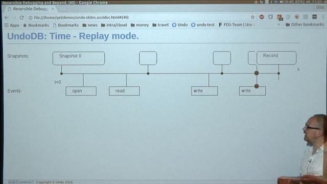 Effective reversible (aka time travel) debugging of arbitrary native code смотреть онлайн