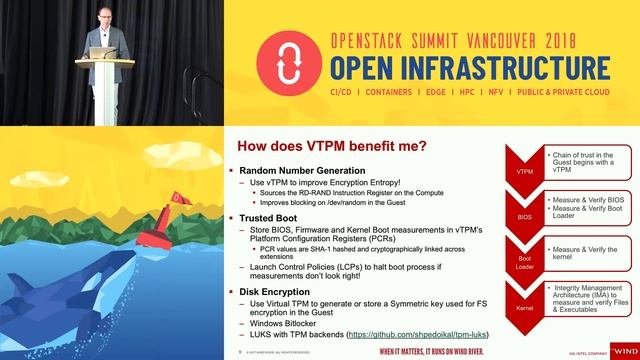 Enabling Security for OpenStack Guests - TPM Support for VMs at the Edge смотреть онлайн