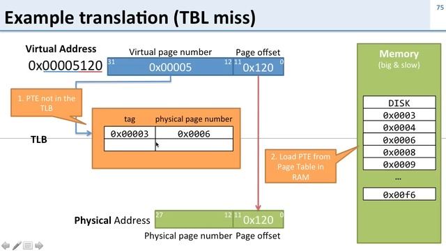 Virtual Memory: 11 TLB Example смотреть онлайн