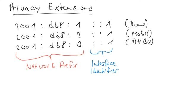 IPv6 Privacy Extensions смотреть онлайн
