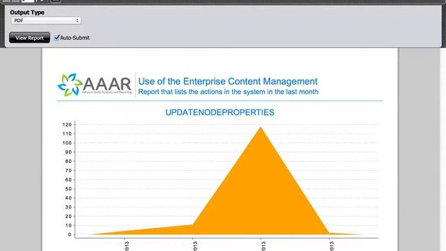 Alfresco - AAAR Analytics - Video 8 of 10 - Report most active users, actions type, activity hours смотреть онлайн