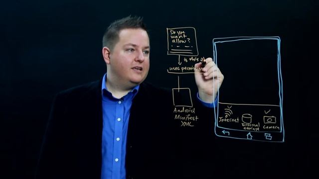S2-M2-P3 - App Account Mapping to Linux Users смотреть онлайн