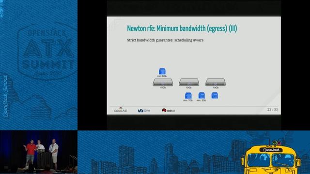 Neutron Quality of Service, New Features And Future Roadmap. смотреть онлайн