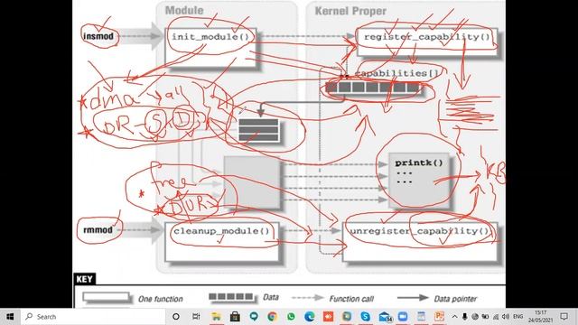 Day 9 | Linux | Linux device drivers | Embedded Systems смотреть онлайн