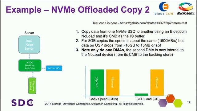 SDC 2017 - p2pmem: Enabling PCIe Peer-2-Peer in Linux - Stephen Bates смотреть онлайн