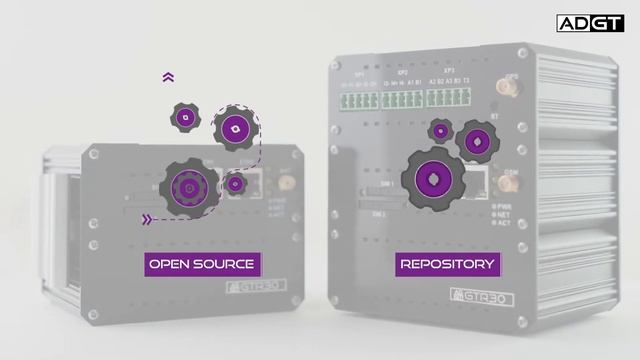 ADGT GTR30 Router смотреть онлайн