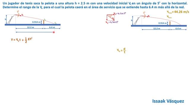 05 Práctica, coordenada rectangular, Ejercicio 4, cálculo de rango de velocidades смотреть онлайн