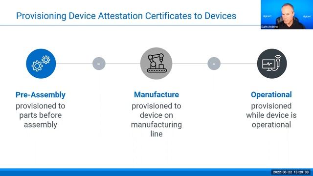 The "How-to" Guide for Matter Device Attestation Certificates смотреть онлайн