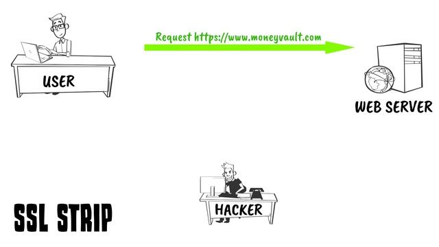 SSL Strip смотреть онлайн