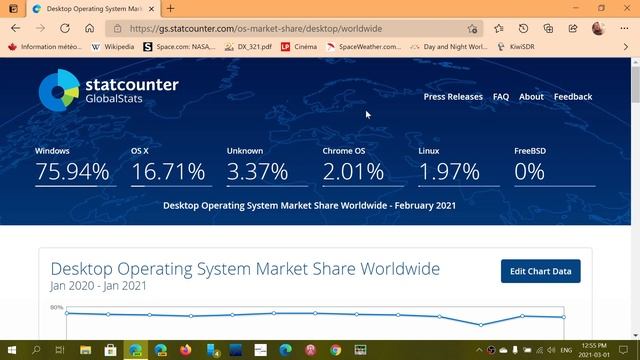 Desktop Operating systems market share February 2021 Windows OS X Chome OS Linux смотреть онлайн