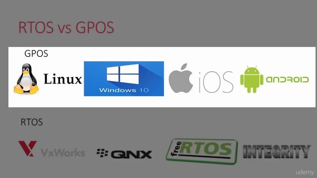 What Is Real Time Operating System RTOS ? RTOS Vs GPOS