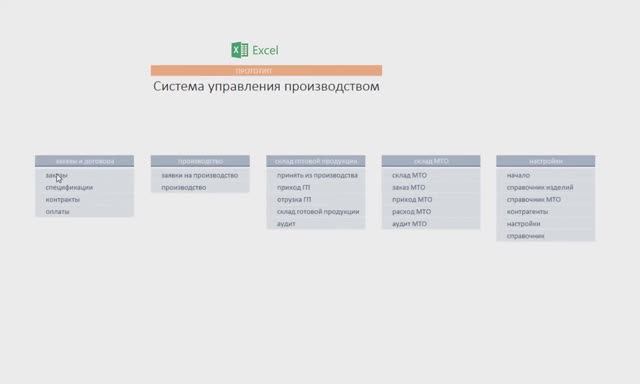 Управление производством в Excel смотреть онлайн