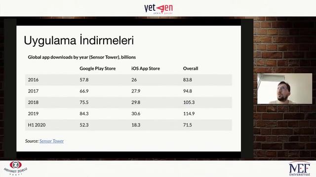 Teknoloji Okuryazarlığı | Uygulama Geliştiriciliği | Ozan Uysal #4 смотреть онлайн