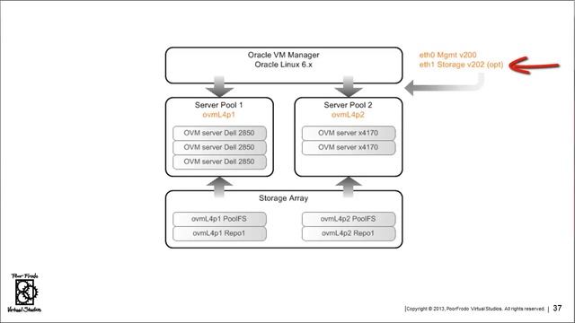 Video 4: Translating requirements into a plan смотреть онлайн