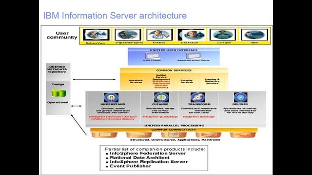 Implementing ETL Solution using IBM DataStage смотреть онлайн