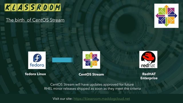 KlassRoom - CentOS Linux vs CentOS Stream смотреть онлайн