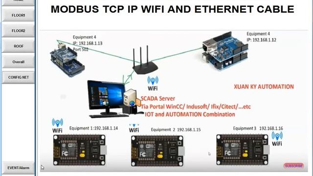 PART4: WINCC Tia portal Modbus TCP IP Arduino Mega-Uno and Modbus TCP IP NodeMCU смотреть онлайн