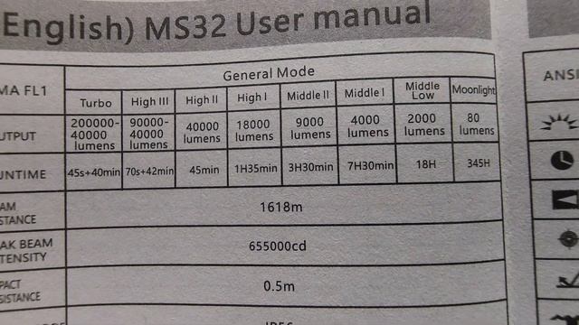 IMALENT MS32 NEW RELEASE NEW WORLD'S BRIGHTEST FLASHLIGHT 200,000LM 1618M смотреть онлайн