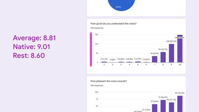 baby WOGUE Voice - Community Ratings смотреть онлайн