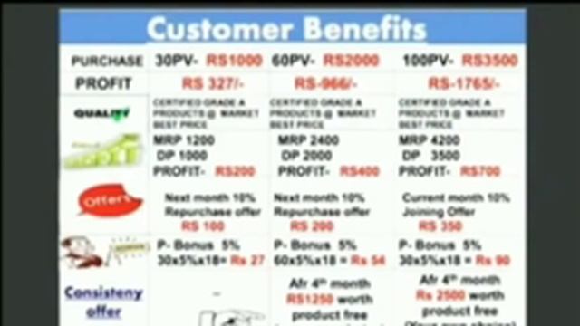 Business Opportunity by Mrs. VICTORIA SELVI Madam смотреть онлайн
