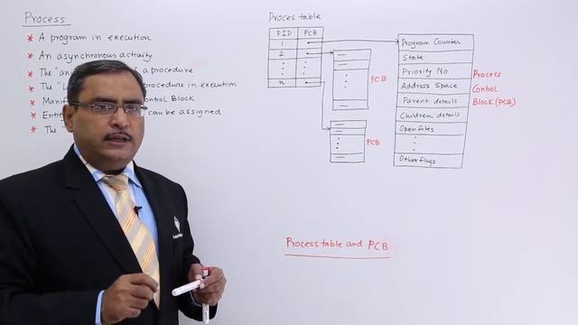 Process management смотреть онлайн